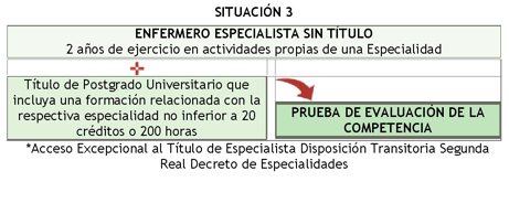 situación personal 3